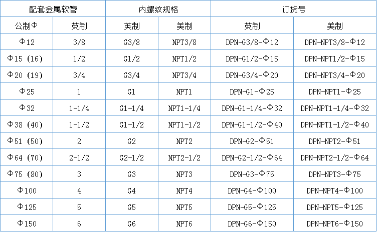 内丝金属软管接头
