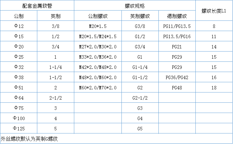 外丝金属软管接头