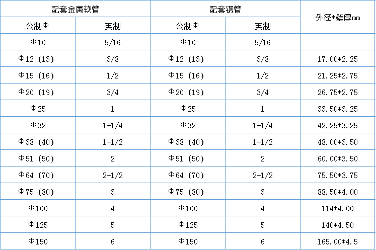 三注式不锈钢软管接头