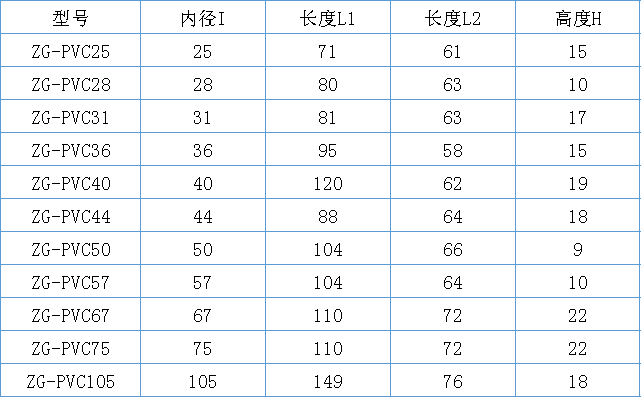 防爆填料函护套