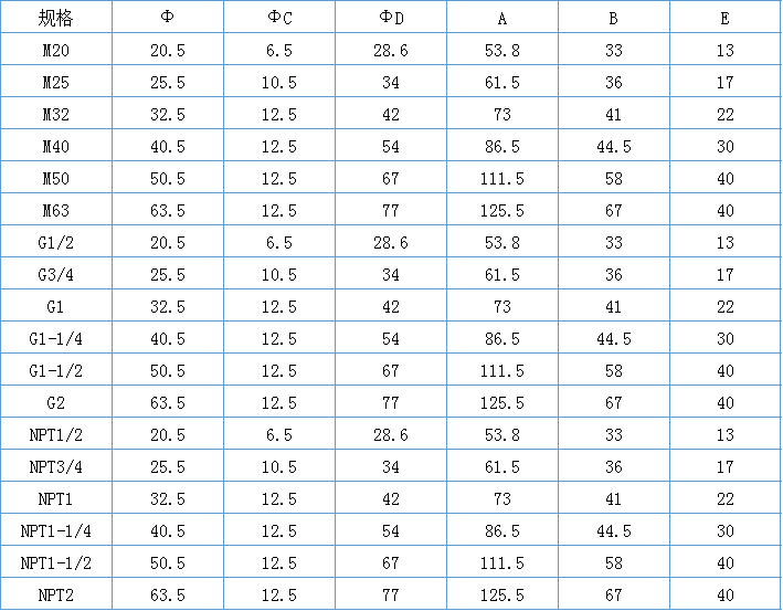 防爆格兰头接地片