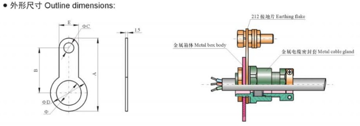 防爆填料函接地片