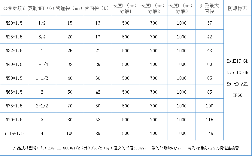 BNG不锈钢防爆挠性管