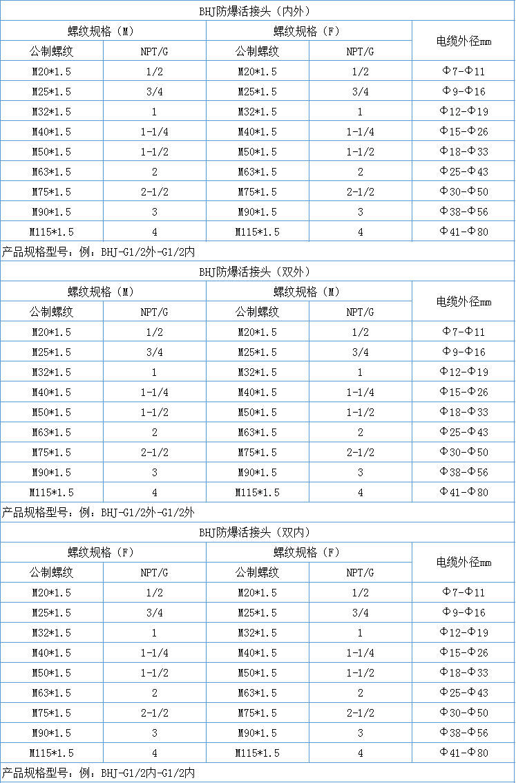 不锈钢防爆活接头