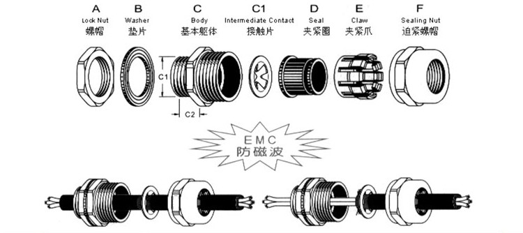 EMC金属格兰头-屏蔽金属接头