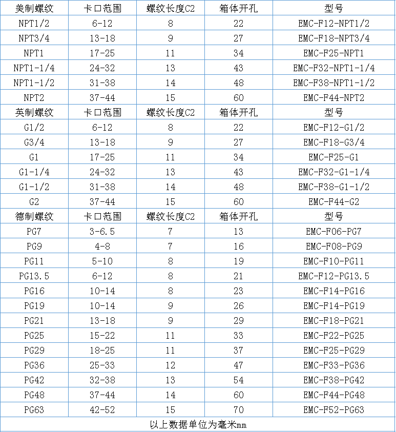 屏蔽电缆格兰头