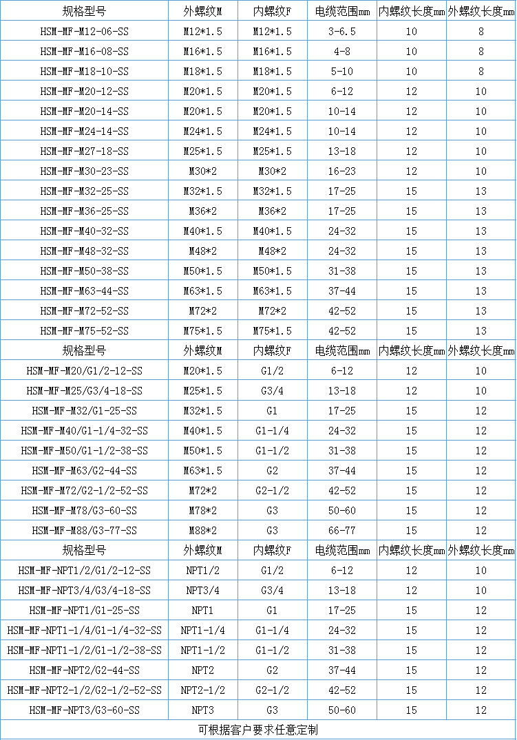 接管式不锈钢格兰头