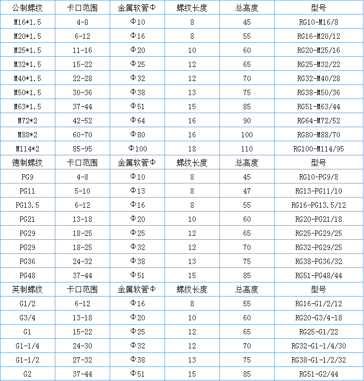 防爆软管密封接头