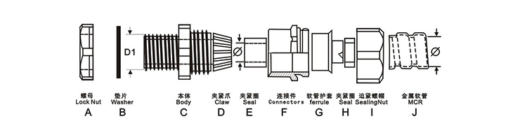 金属软管密封格兰头