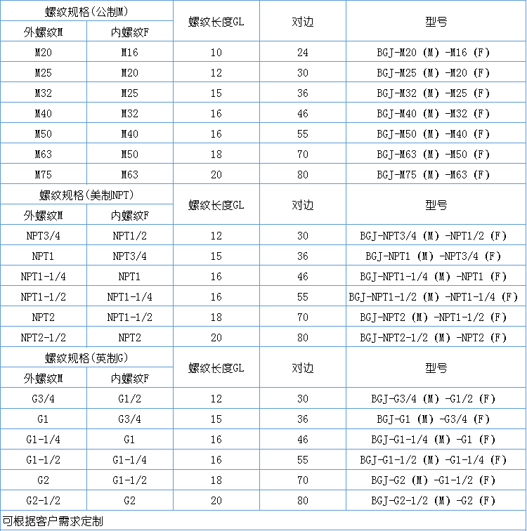 内外丝螺纹转换接头