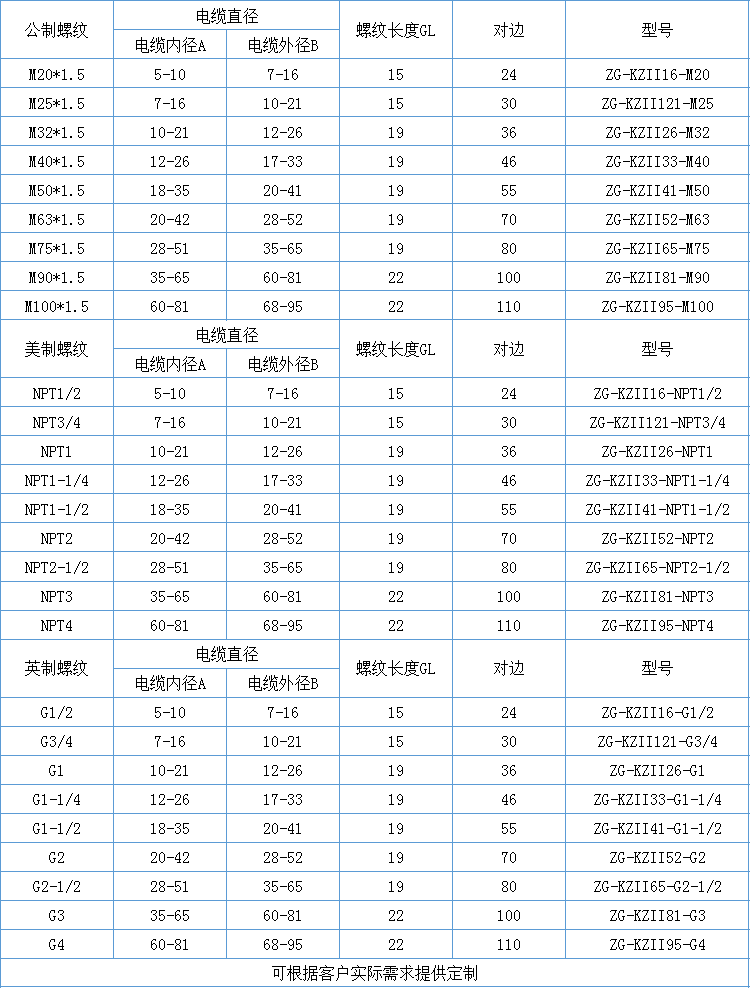 双压缩铠装防爆格兰头