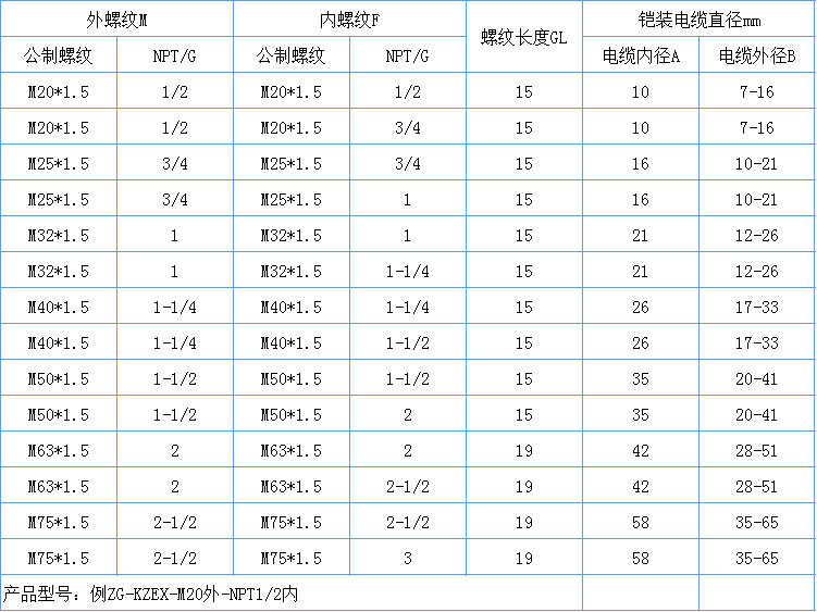内外丝铠装防爆电缆接头