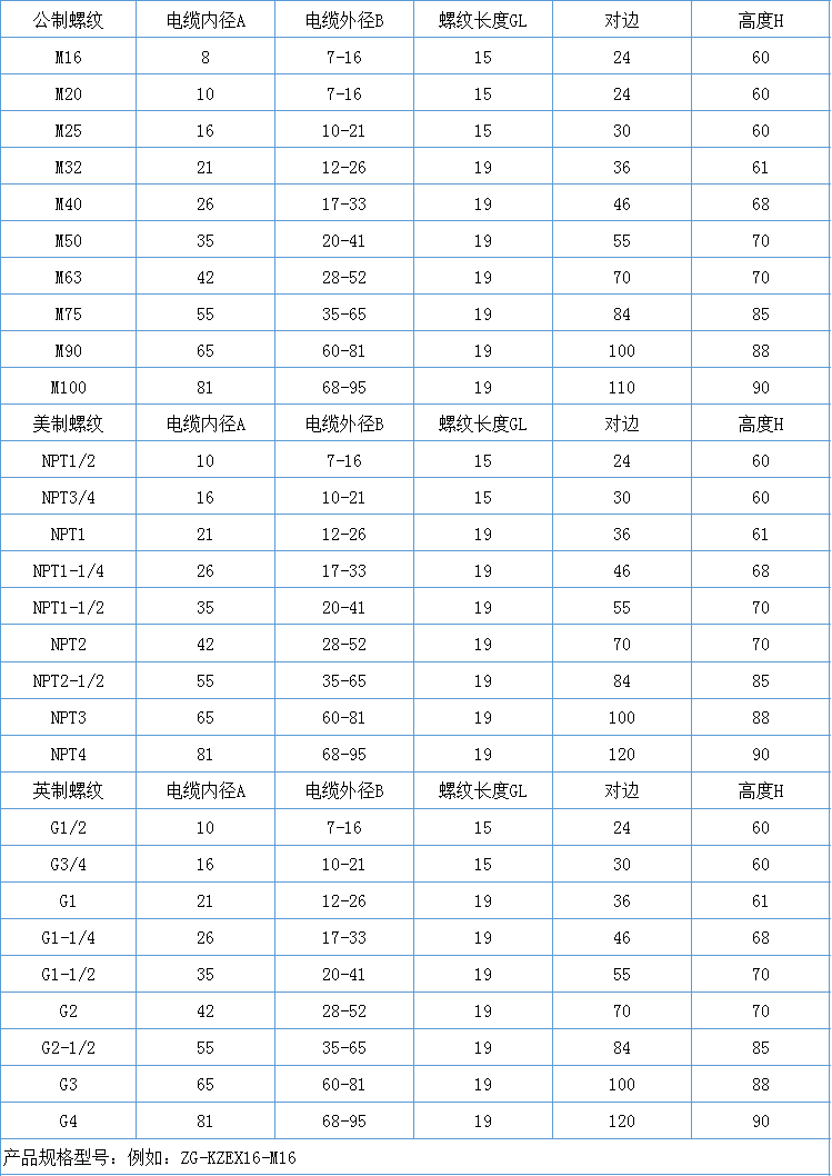 304不锈钢铠装防爆接头