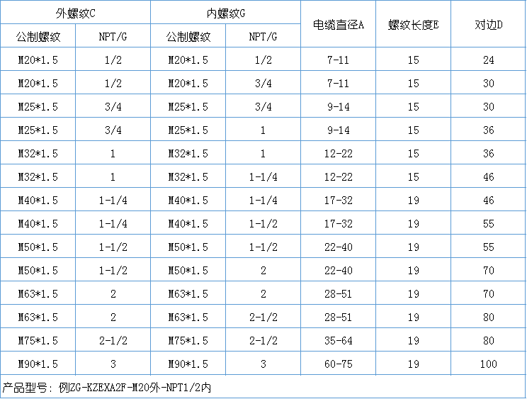 接管式防爆电缆密封接头