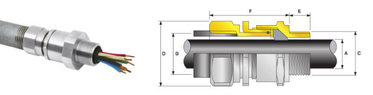 A2型钢管布线防爆格兰头