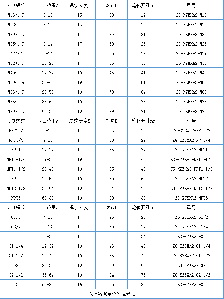 不锈钢夹紧填料函