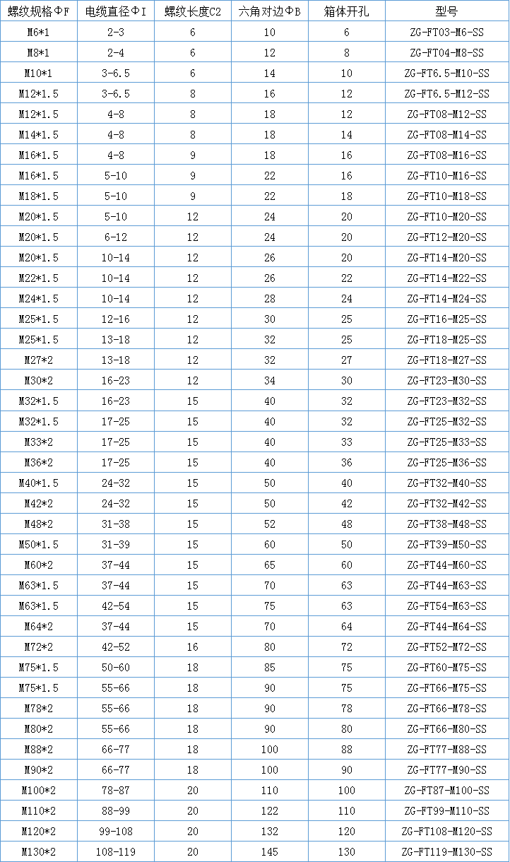 不锈钢防爆格兰头